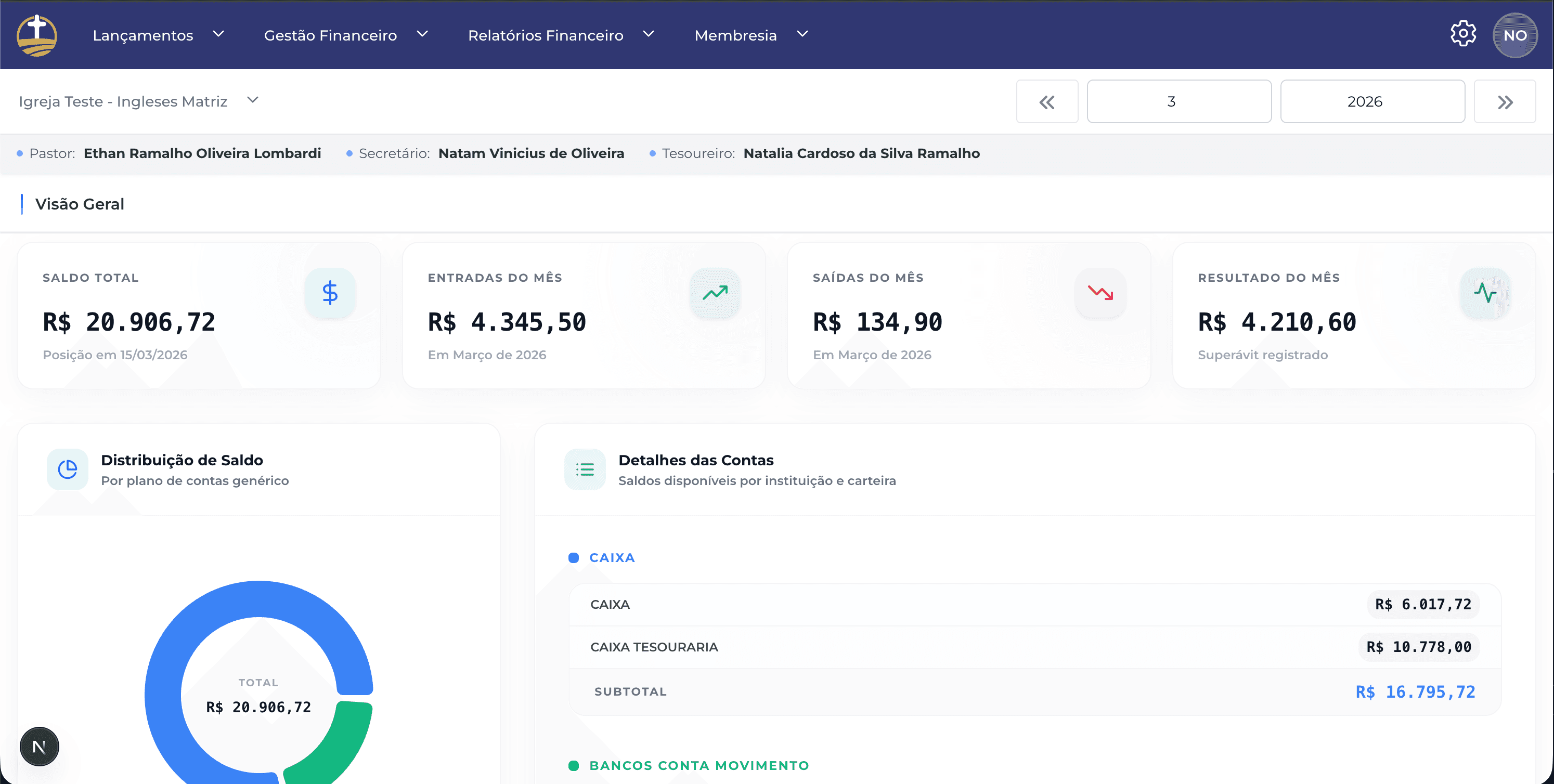 Dashboard Religio: sistema de gestão para igrejas